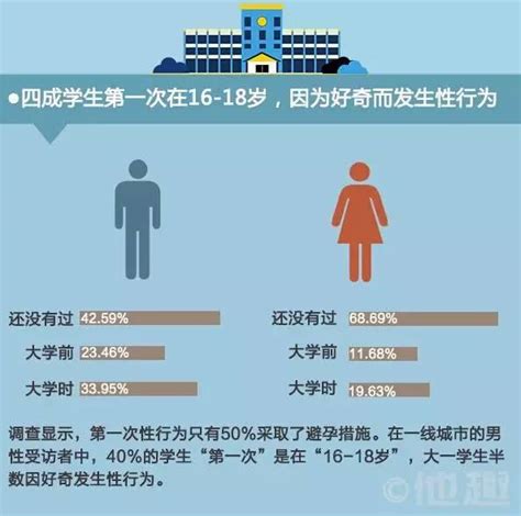 學生約砲|大學生各系約炮比例調查